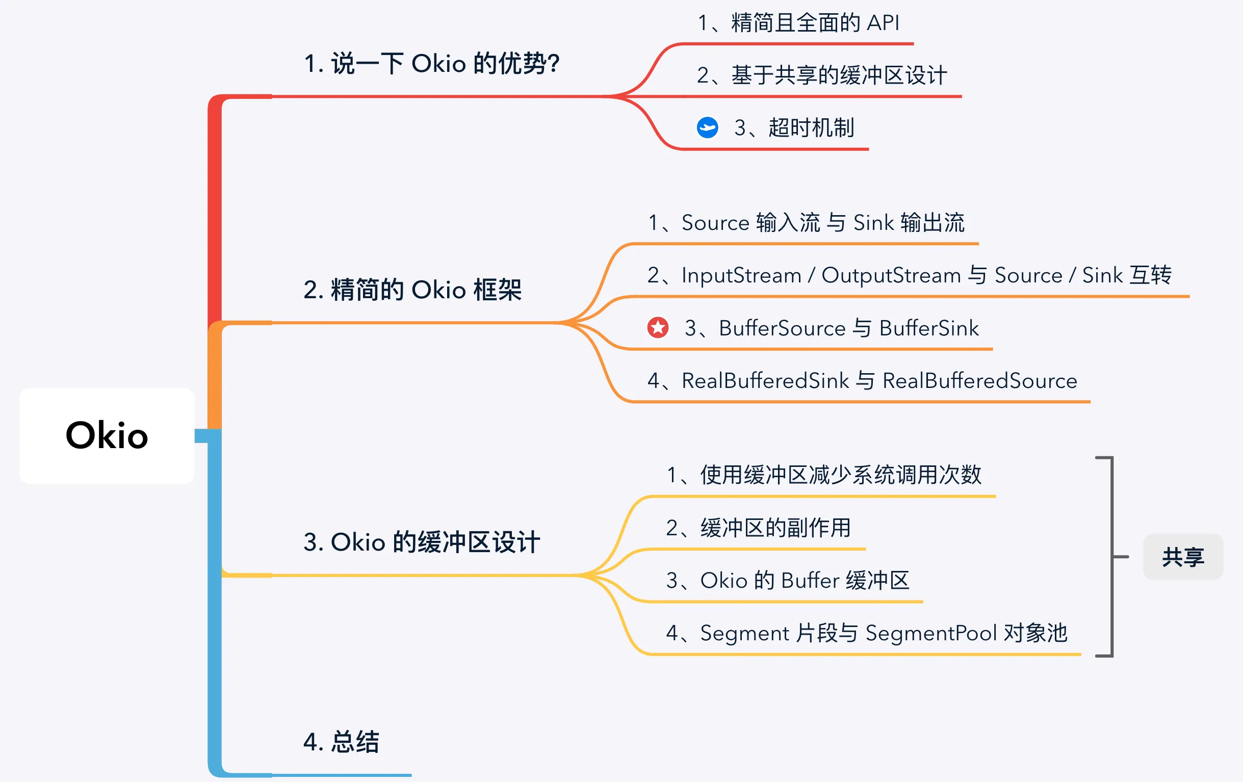 Android IO 框架 Okio 的实现原理，到底哪里 OK？