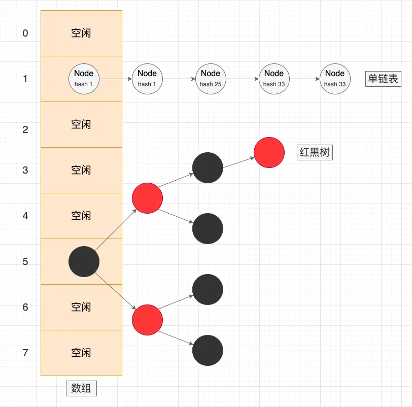 WeakHashMap 和 HashMap 的区别是什么，何时使用？