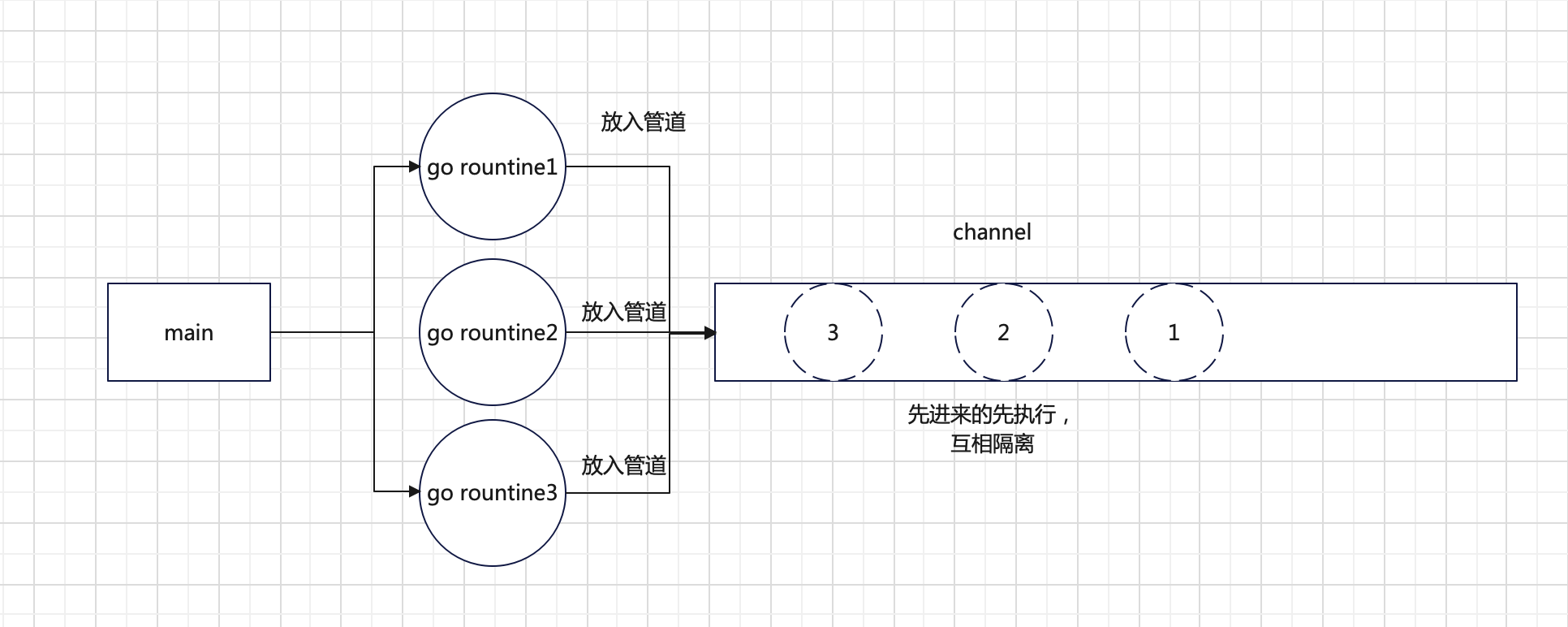 管道简单示意图