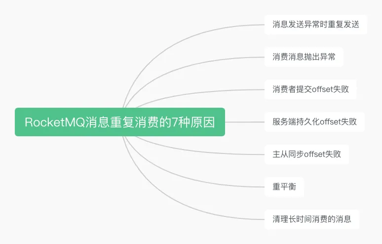 太坑了，我竟然从RocketMQ源码中扒出了7种导致消息重复消费的原因