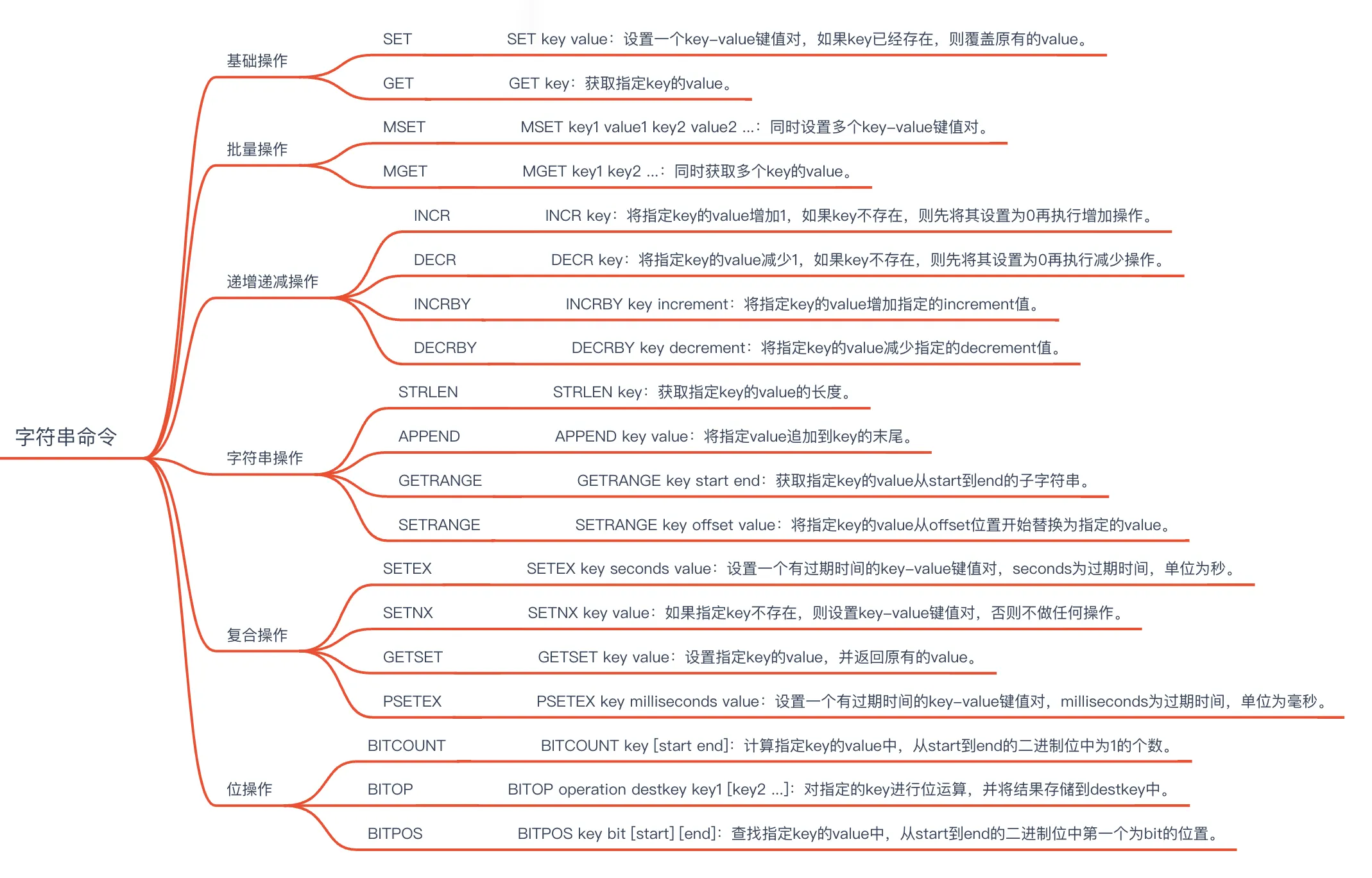 深度剖析Redis九种数据结构实现原理，建议收藏