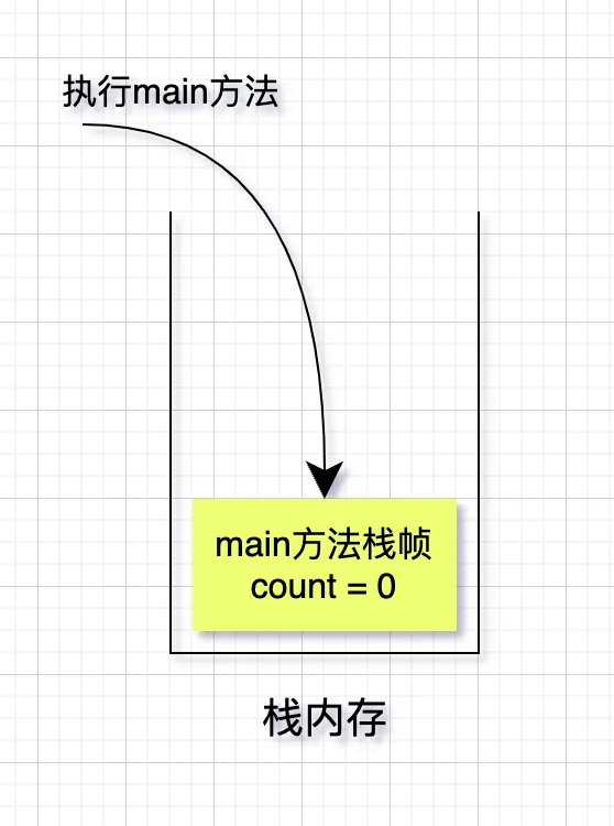 死磕面试系列，Java到底是值传递还是引用传递？