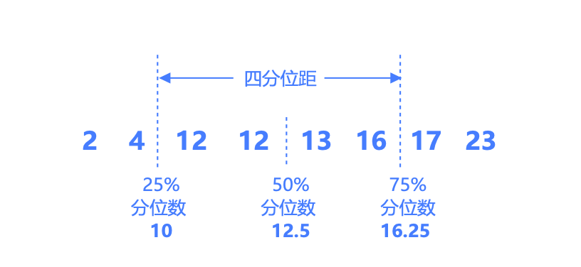 数据分析师教程《统计学极简入门》第2节 描述性统计-CDA数据分析师官网