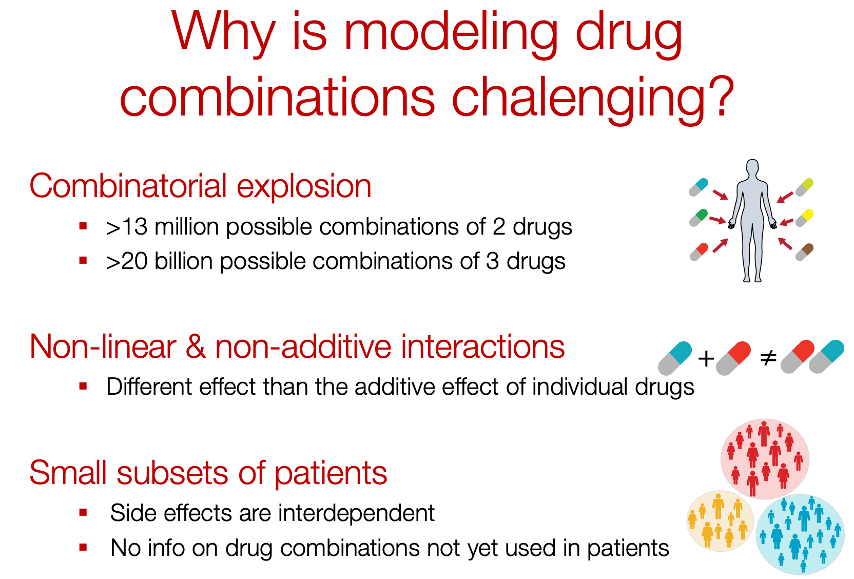 the challenges with predicting drug combinations; Slide No. 12 