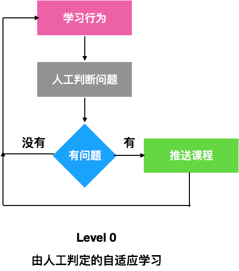 (来源：https://zhuanlan.zhihu.com/p/28484031?hmsr=joyk.com&utm_source=joyk.com&utm_medium=referral)