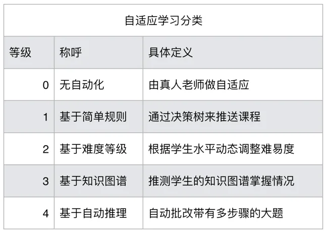 (来源：https://zhuanlan.zhihu.com/p/28484031?hmsr=joyk.com&utm_source=joyk.com&utm_medium=referral)