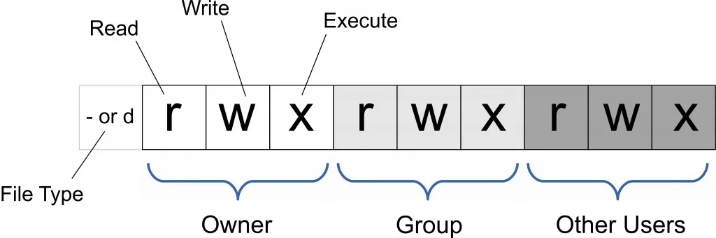 Java大神常用Linux命令整理二