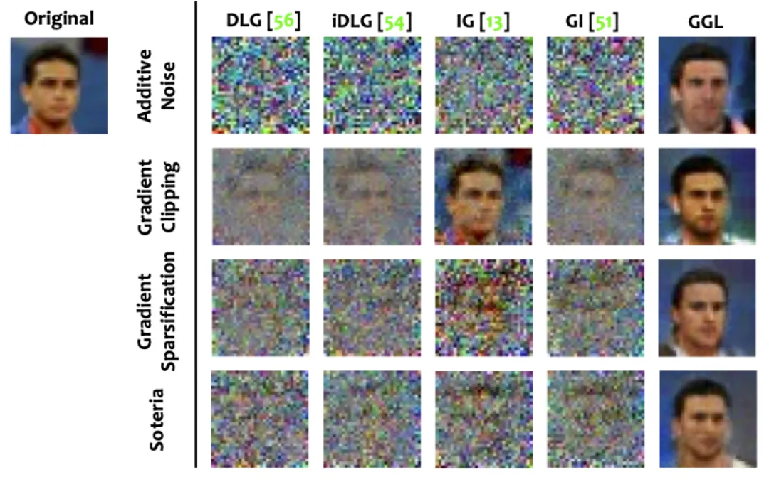 图4 在不同防御算法下的不同重构算法结果
