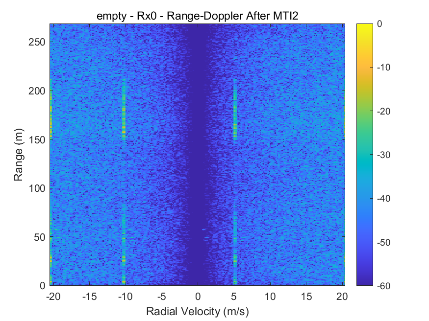 MTI2
