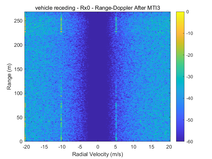 MTI3
