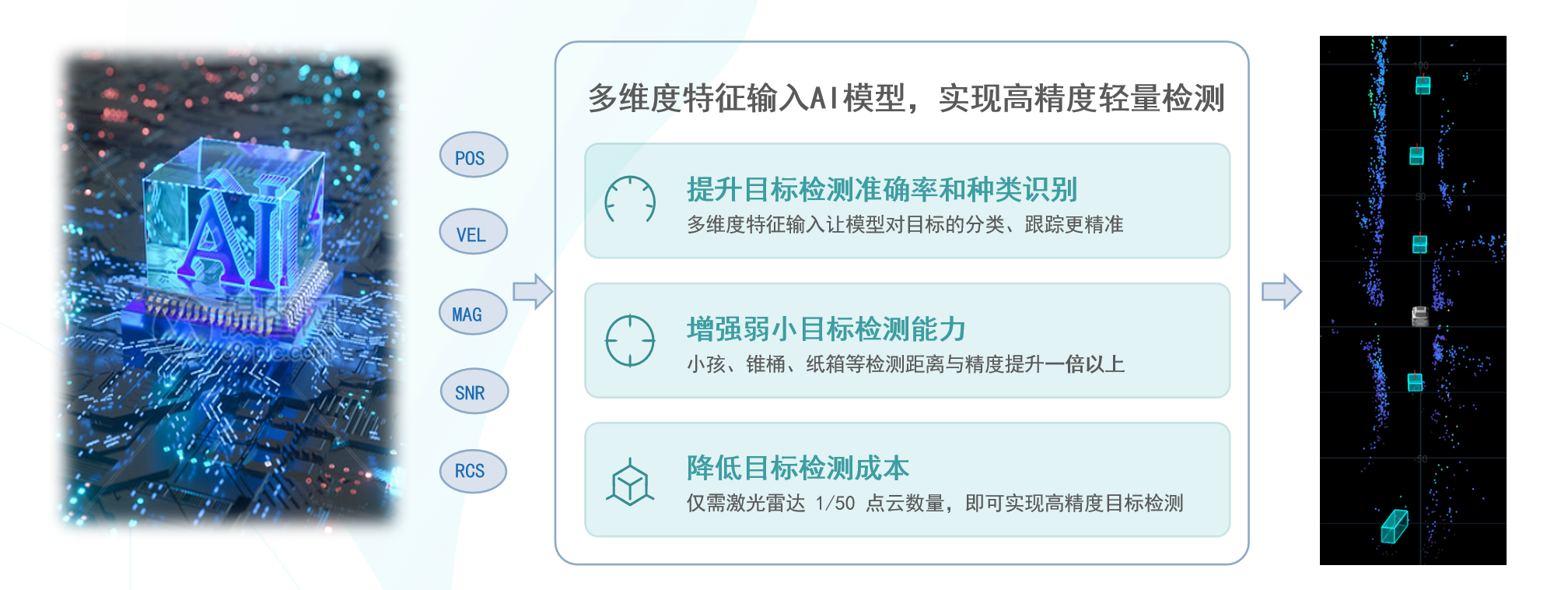 AI目标检测模型