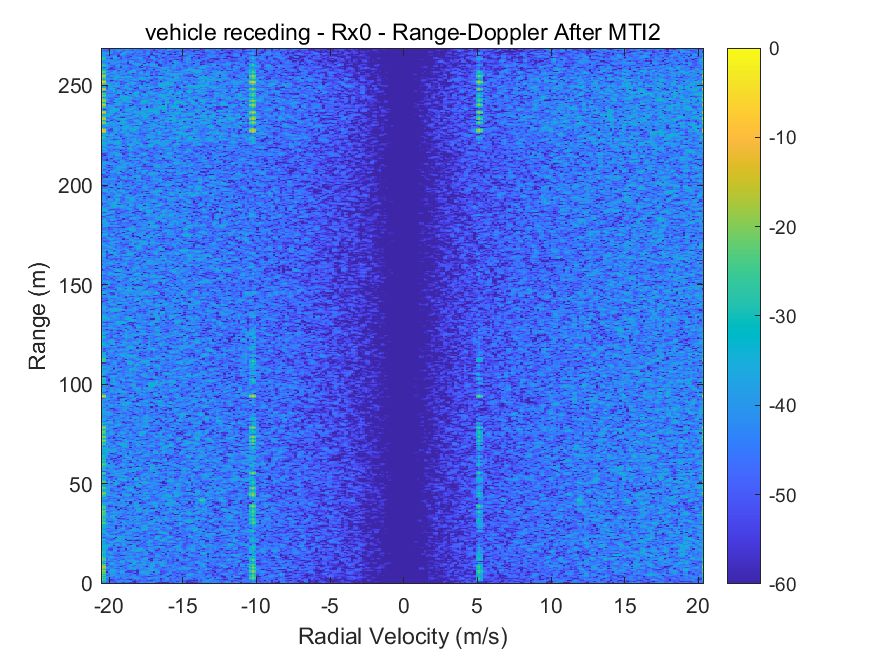 MTI2