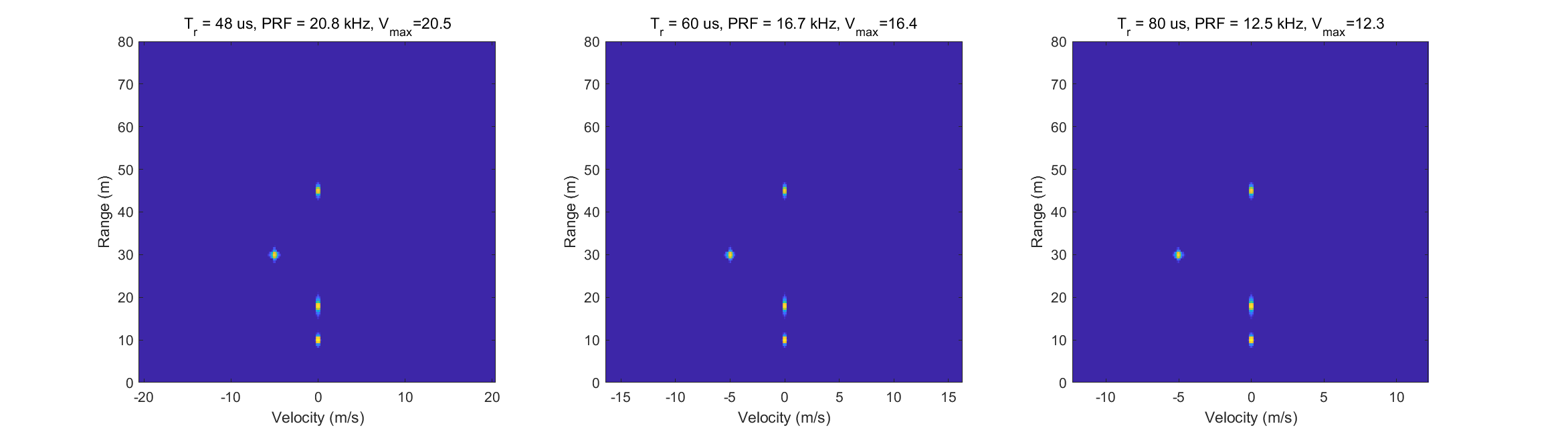 PRF Study
