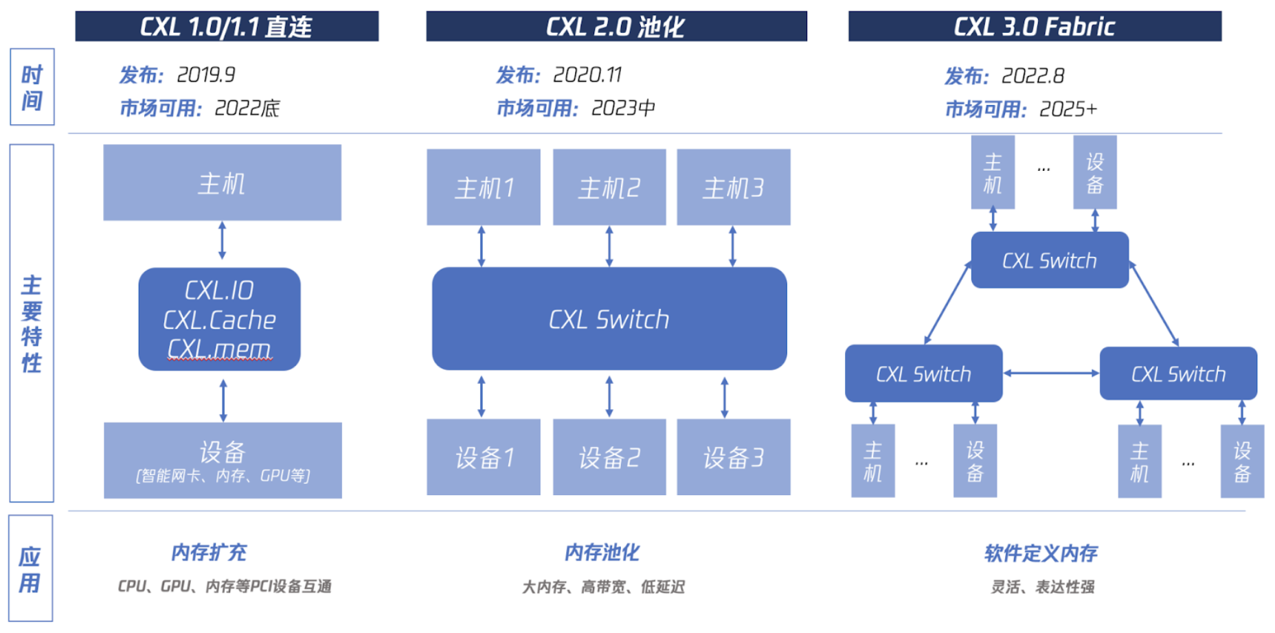 一文告诉你CXL是什么，有什么新的机会 (上)-阿里云开发者社区