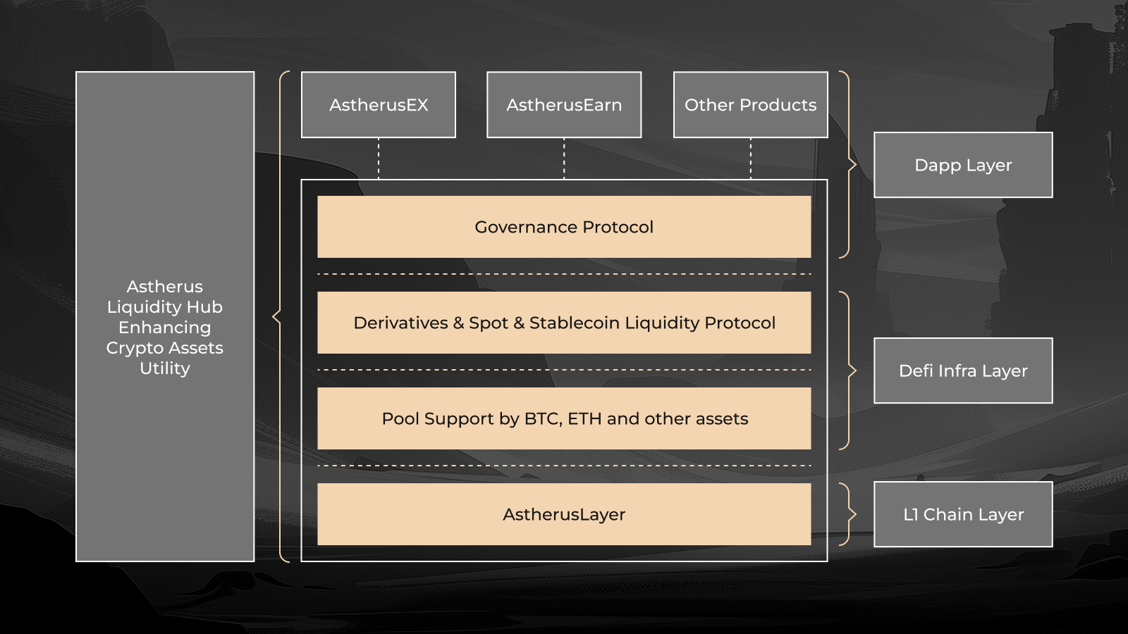 币安投资的Astherus怎么玩- mdnice 墨滴