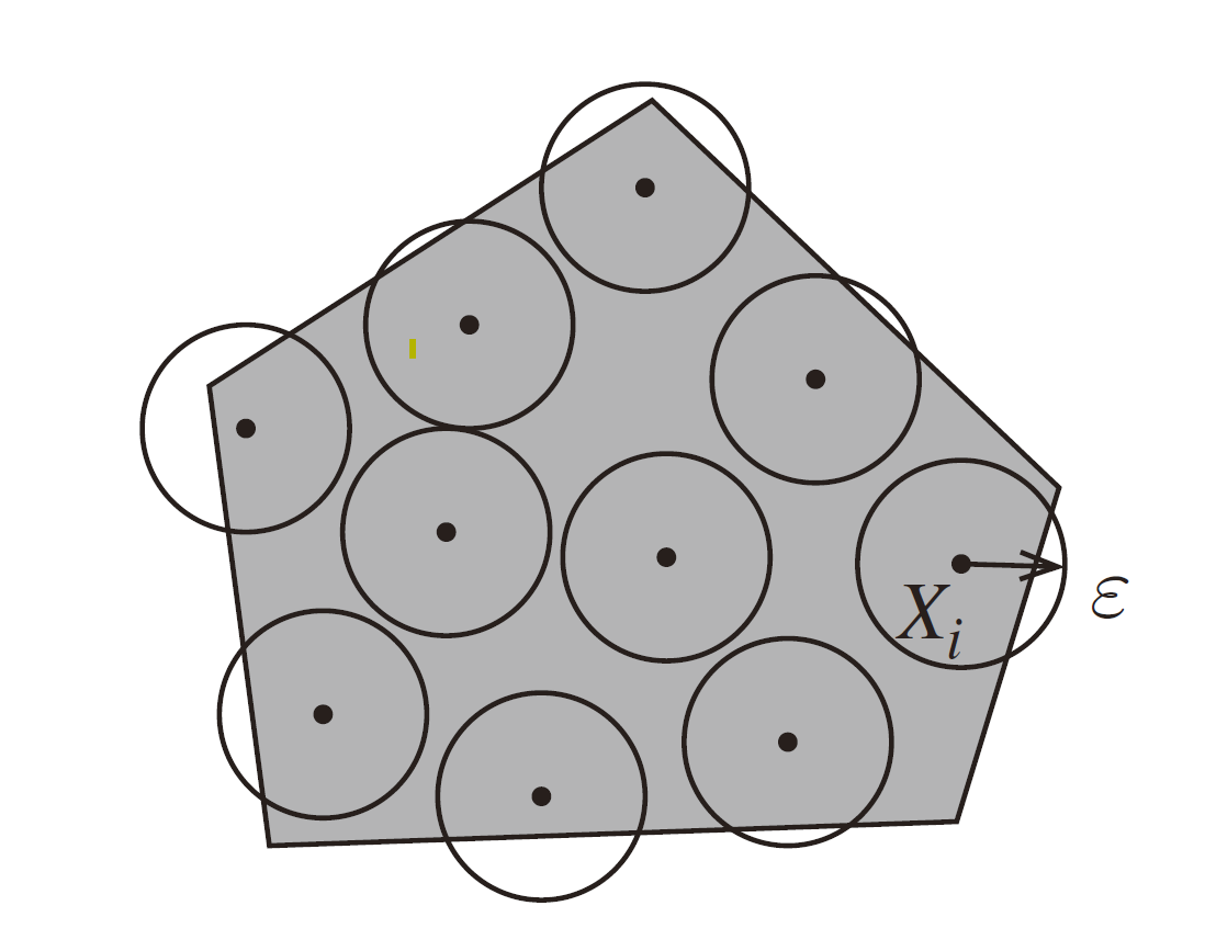 例3：五边型区域$ \mathbb{T} $被10个二维“球”填充，任两个球（圆）心距离大于,这说明