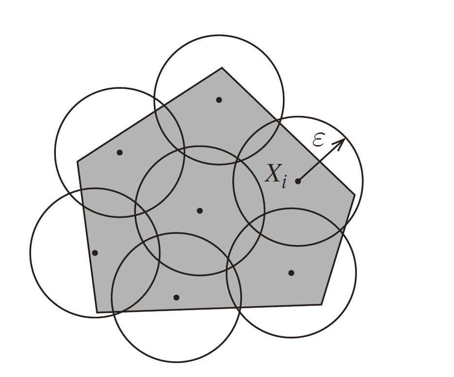 例1：五边型区域$ \mathbb{T} N(\epsilon ; \mathbb{T}, || \cdot ||_2) \le 7.$