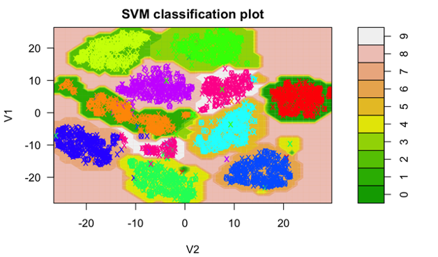 图2 SVM分界面可视化