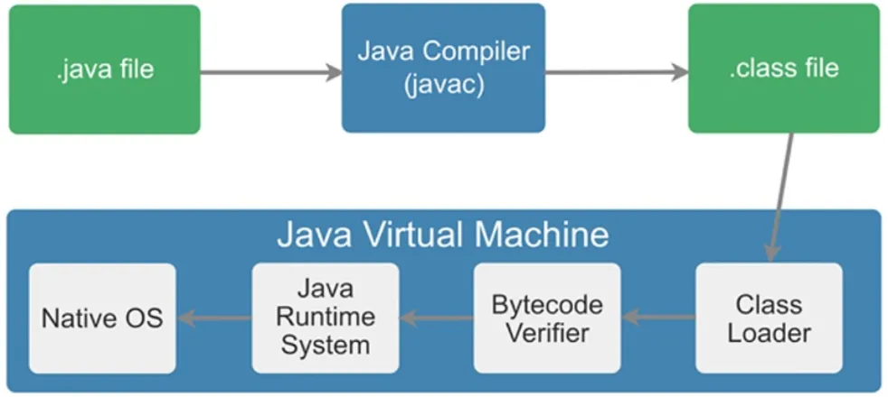 推荐一款流量录制回放工具：jvm-sandbox-repeater