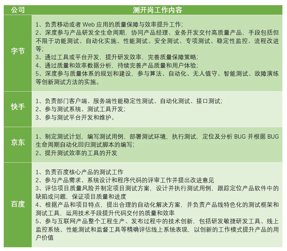 如图（仅供参考）