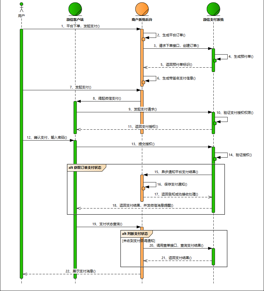 摘自微信支付开放平台