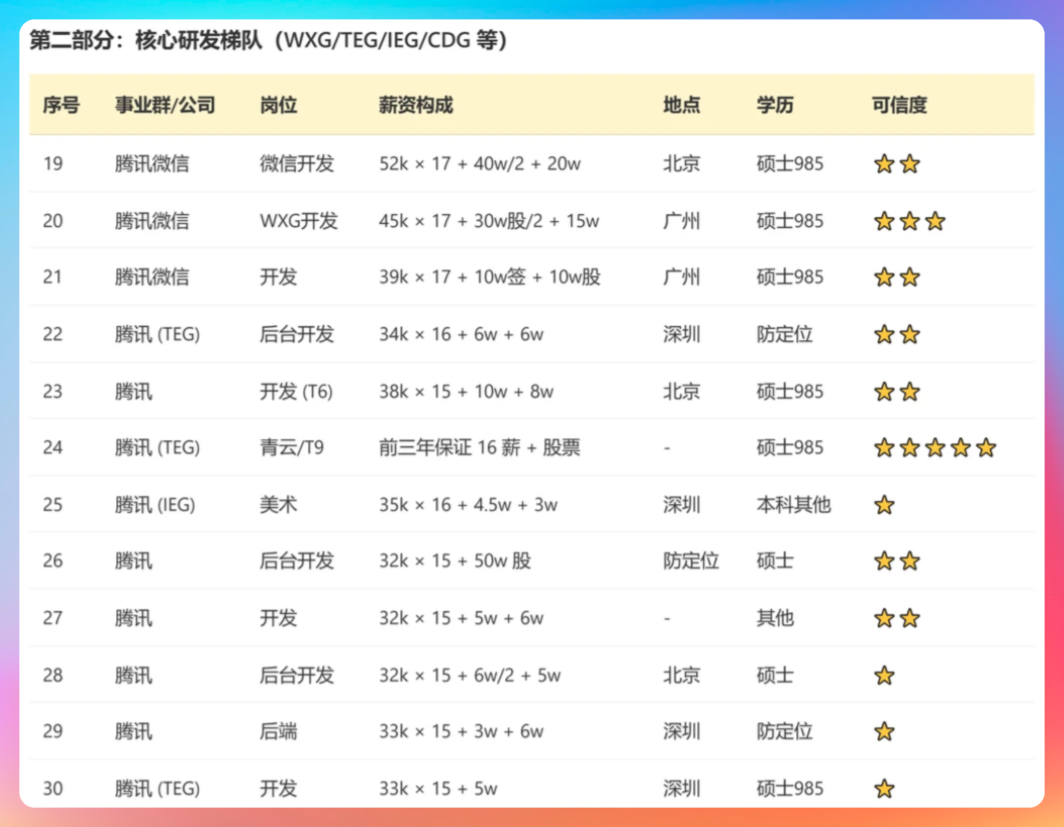 截图来自求职青年