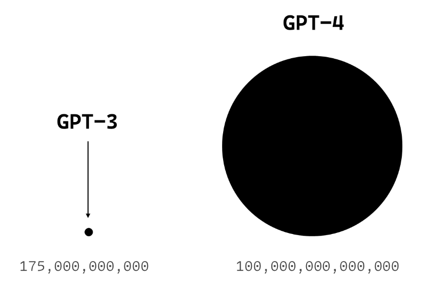 GPT-4将于2023年发布