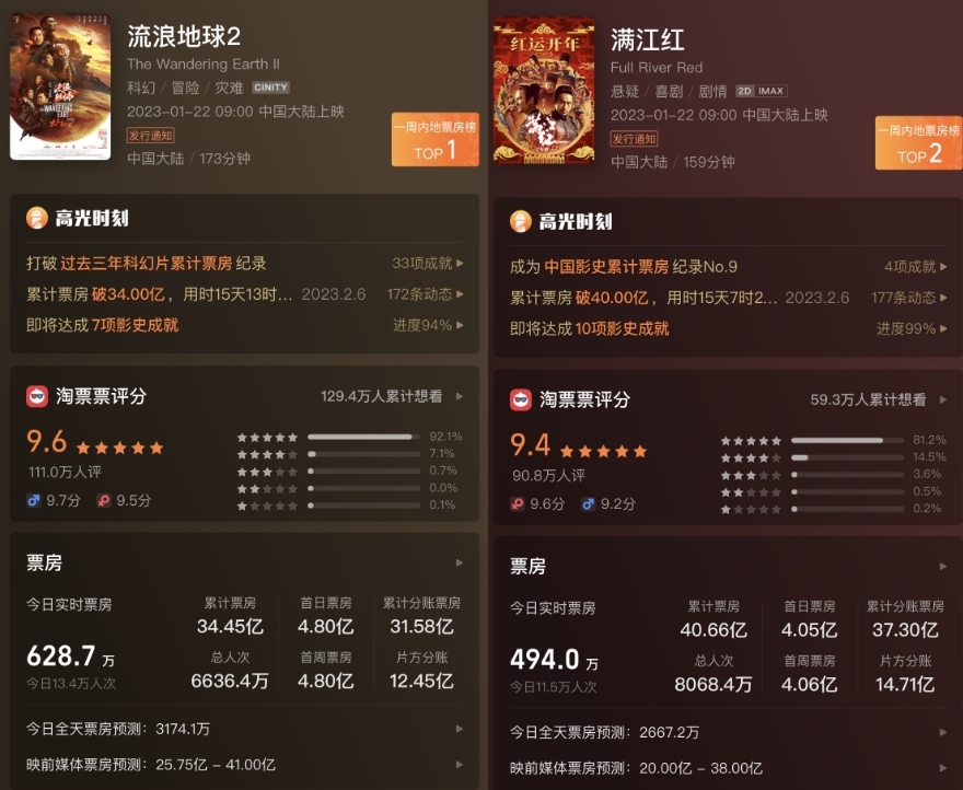 《流浪地球2》和《满江红》