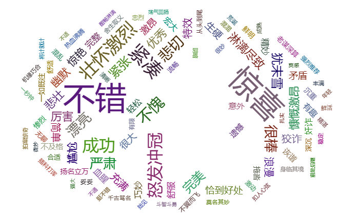 《满江红》词云