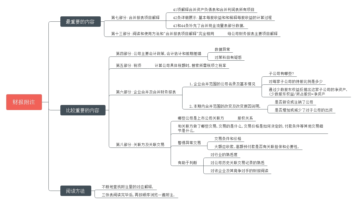 手财第六章所有者权益变动表和财报附注》笔记- mdnice 墨滴