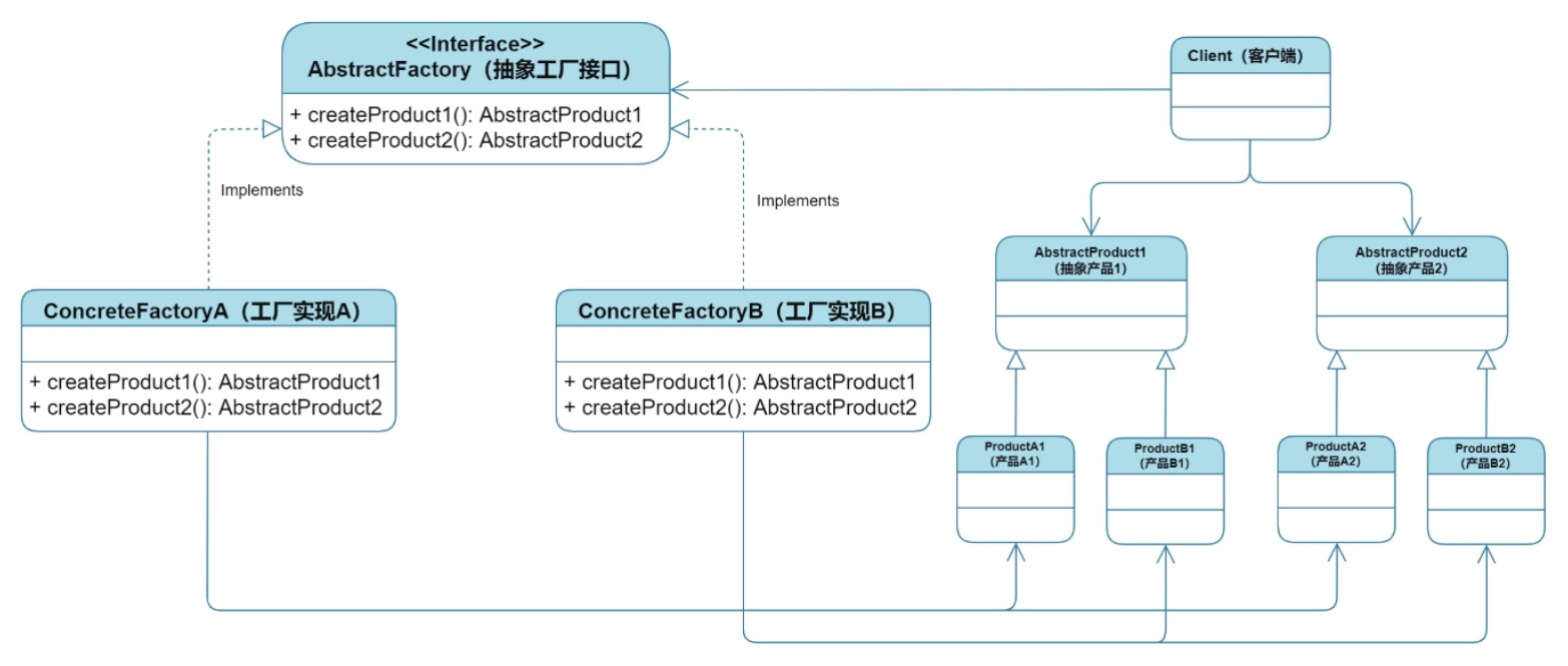 抽象工厂模式