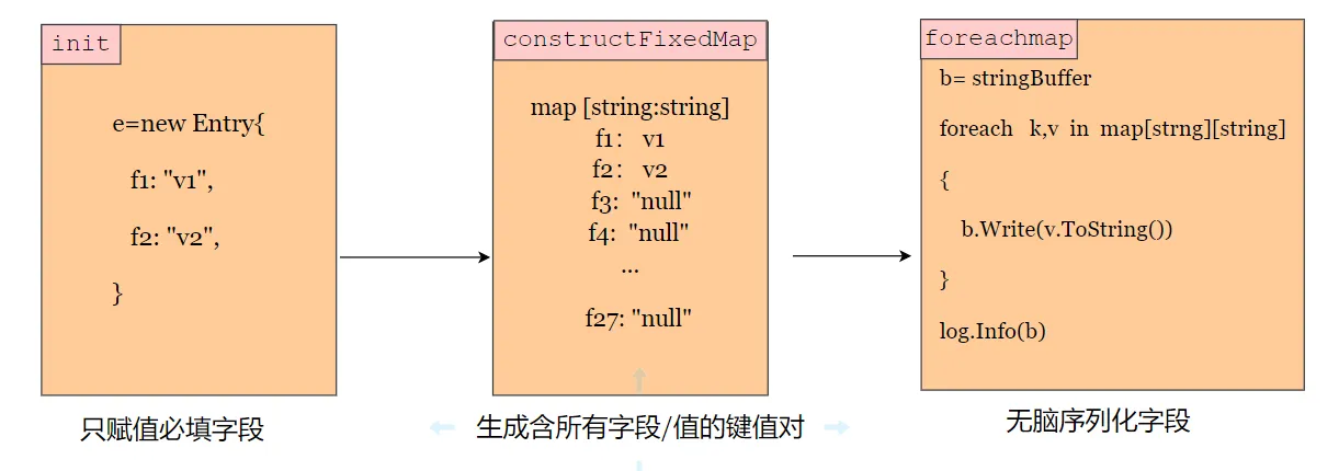 自古以来，反射也是兵家必争之地