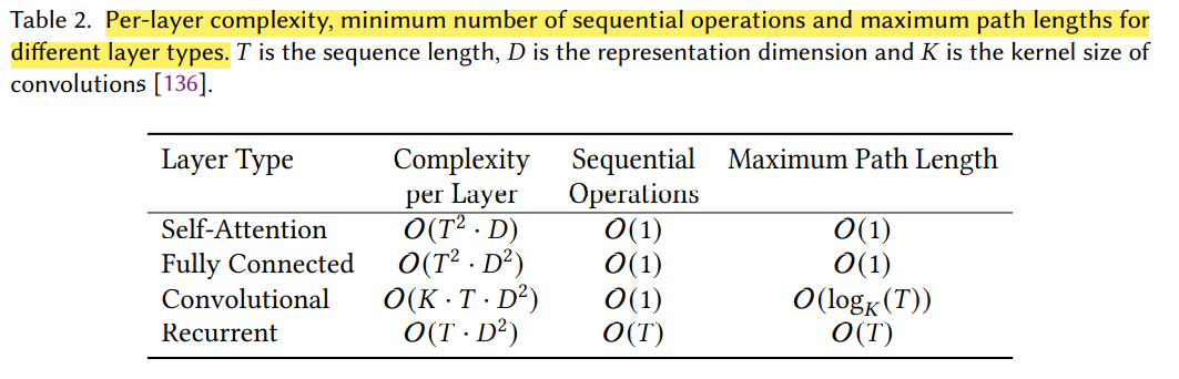 不同层的复杂度，序列操作数，最大路径长度