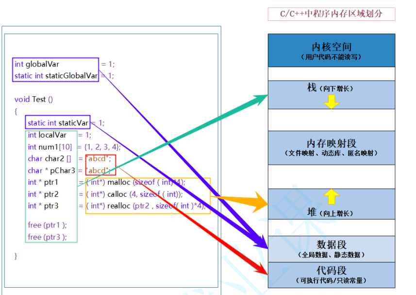 【c++】内存管理