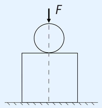 平面应变分析的模型