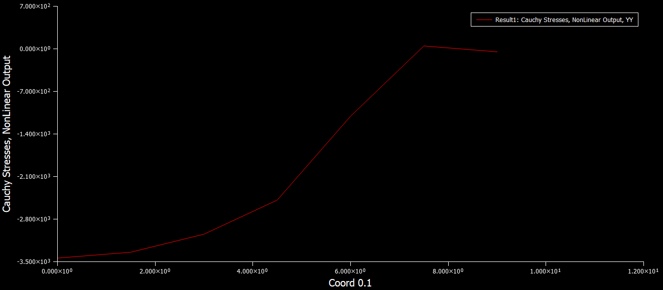 矩形受到的压力值，单位：MPa