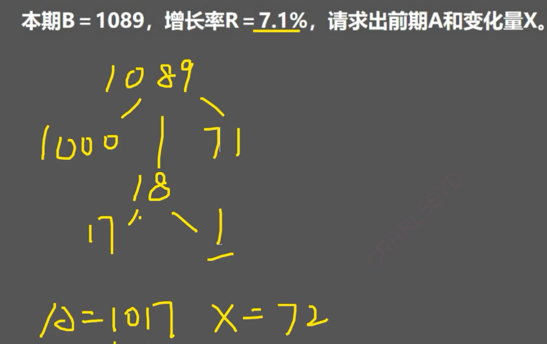 理论精讲-- 资料分析- mdnice 墨滴