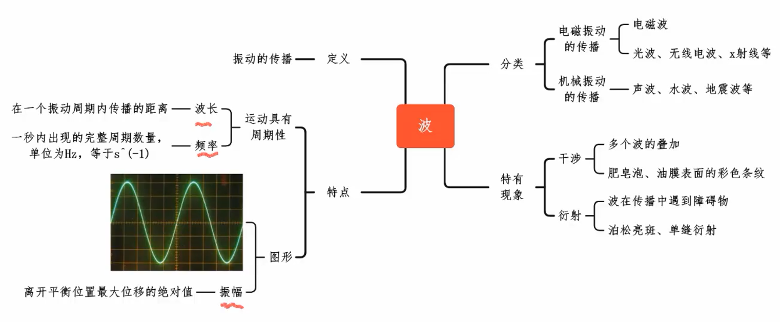 常识-- 物理常识- mdnice 墨滴