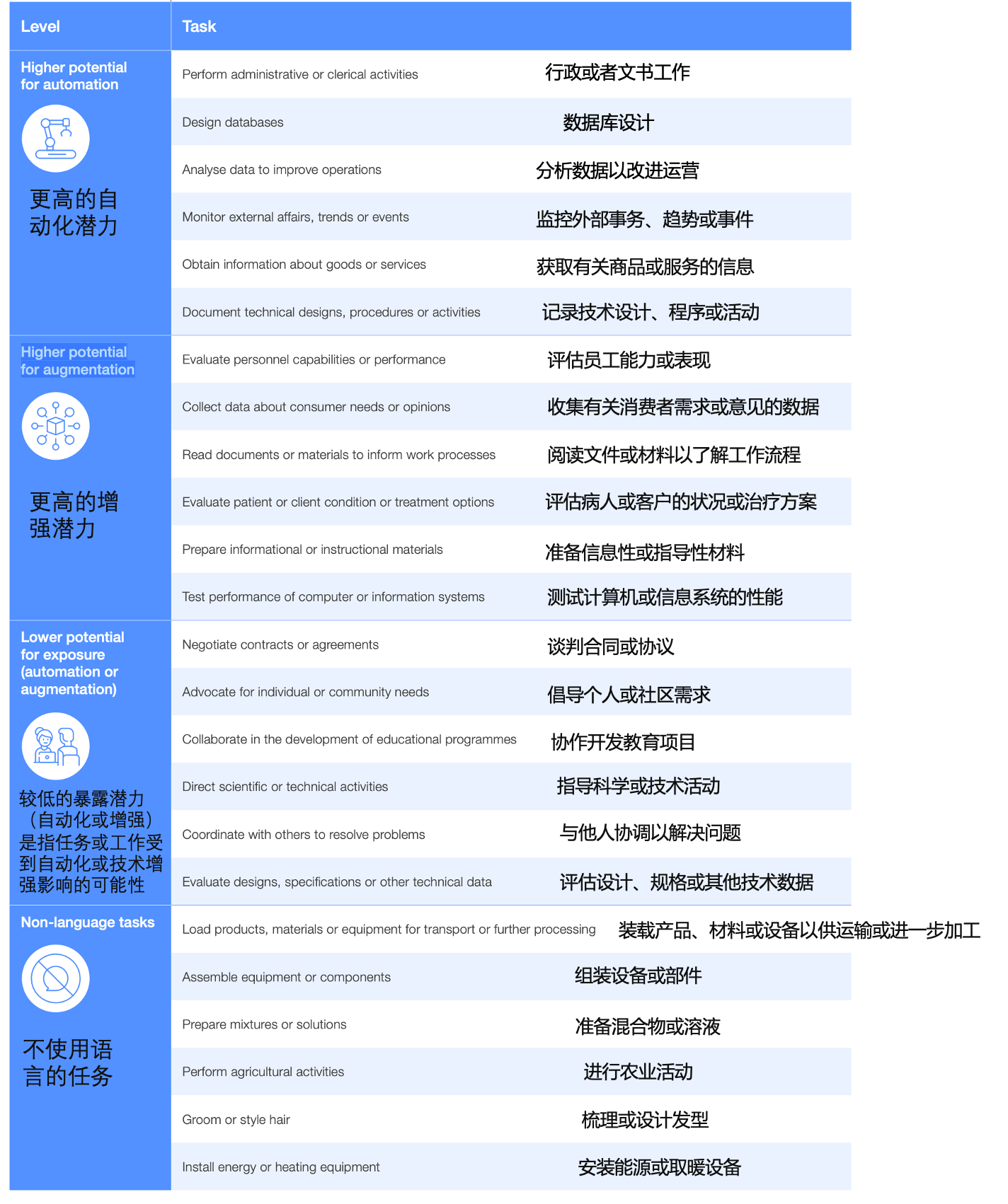 表1 受影响的关键任务