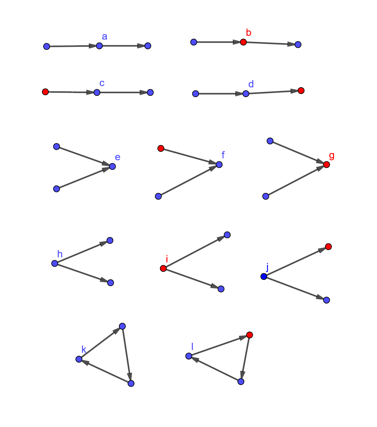 图1. 12种基础结构