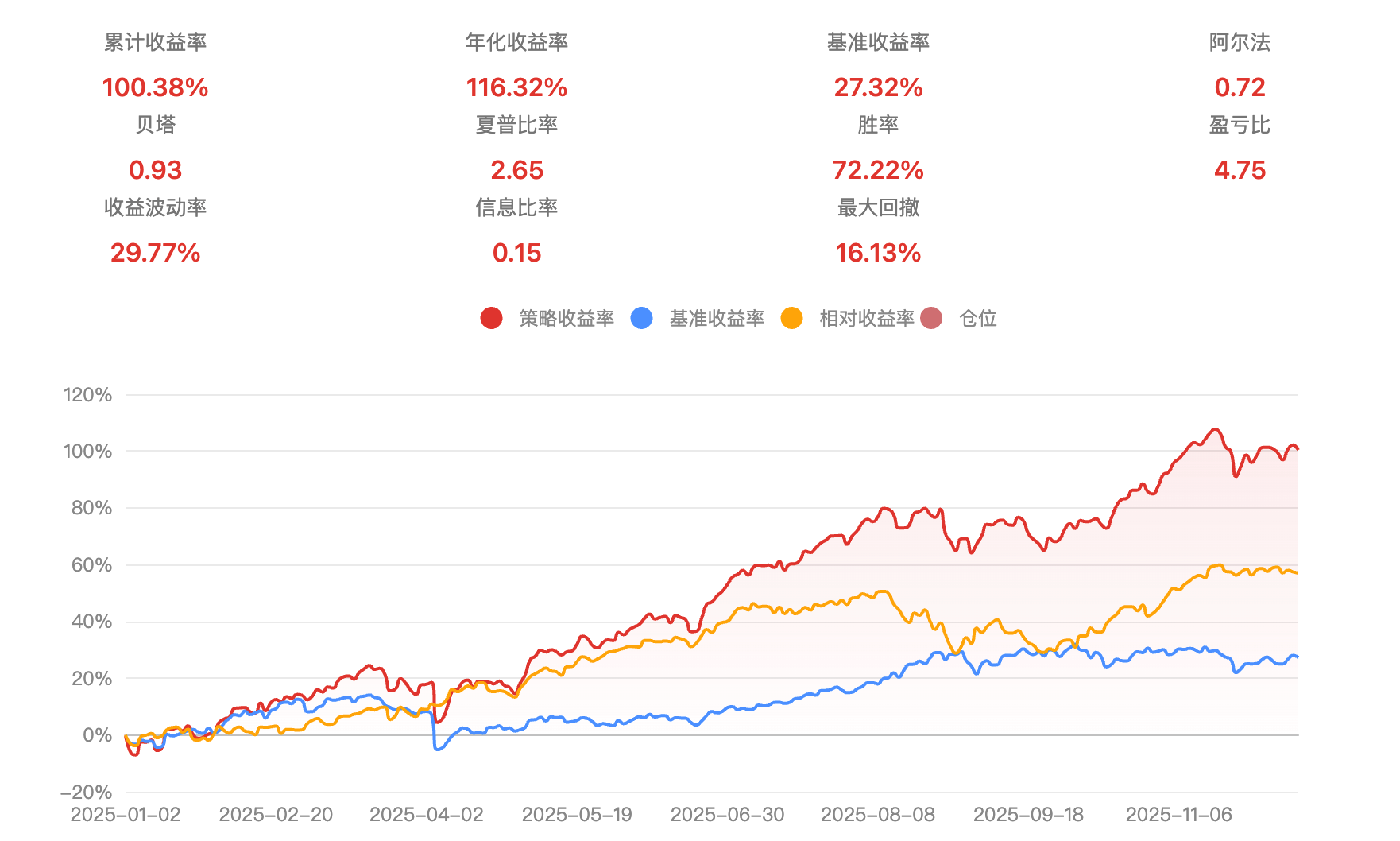 散户也能用的量化小市值策略：逻辑透明、代码简单、回测亮眼- mdnice 墨滴