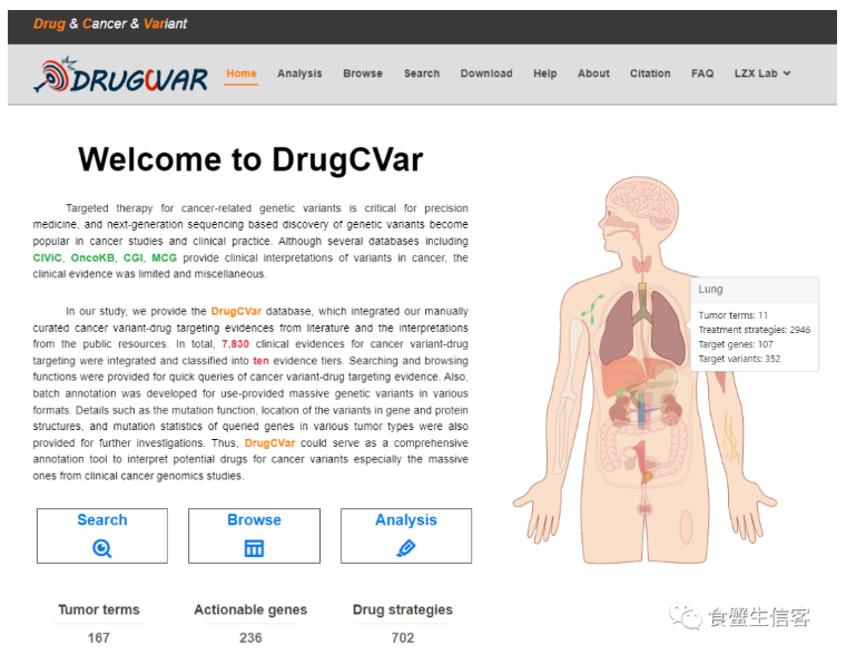 DrugCVar的主页展示
