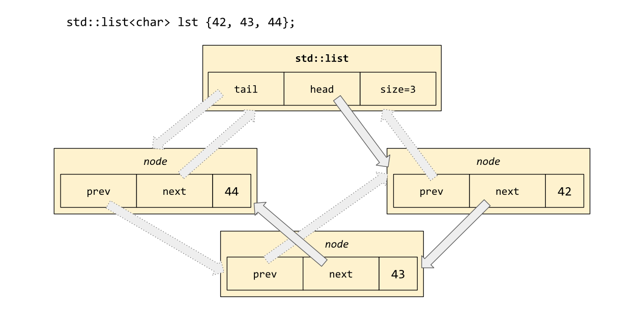 stl_list