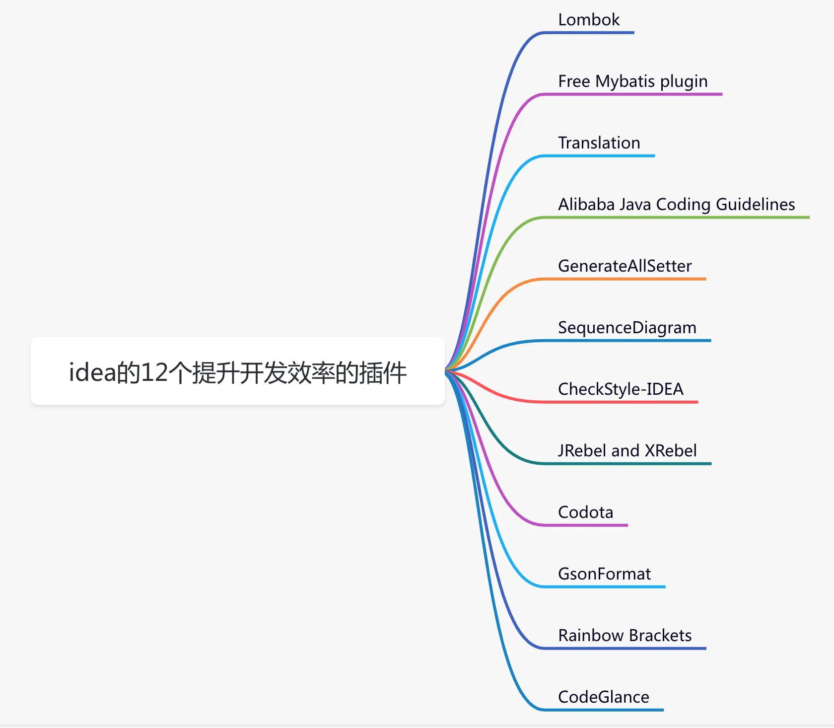 这12款idea插件，能让你代码飞起来