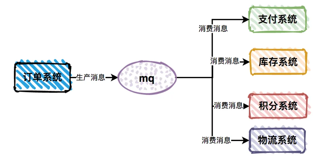 系统高可用的 10 条军规