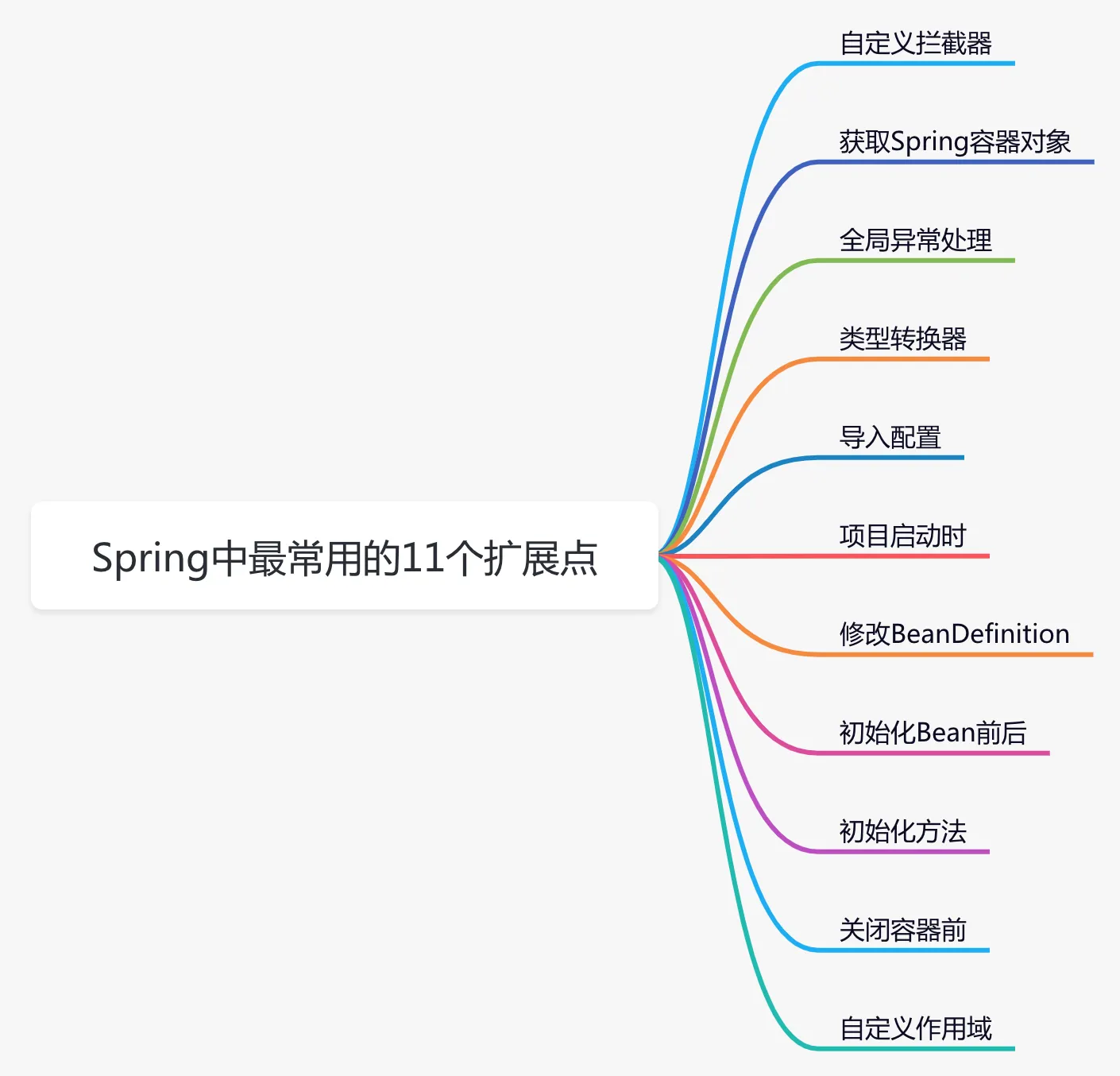 Spring让人眼前一亮的11个小技巧