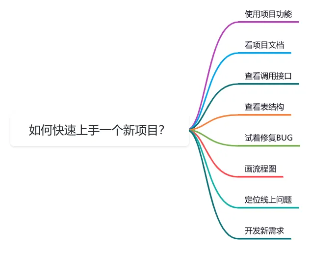 如何快速上手一个新项目？