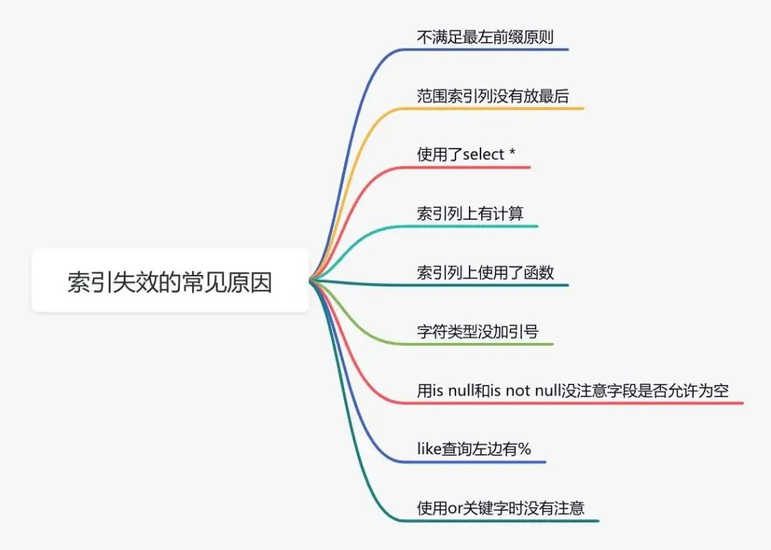 MySQL中这14个牛逼的功能，惊艳到我了！！！-小白菜博客