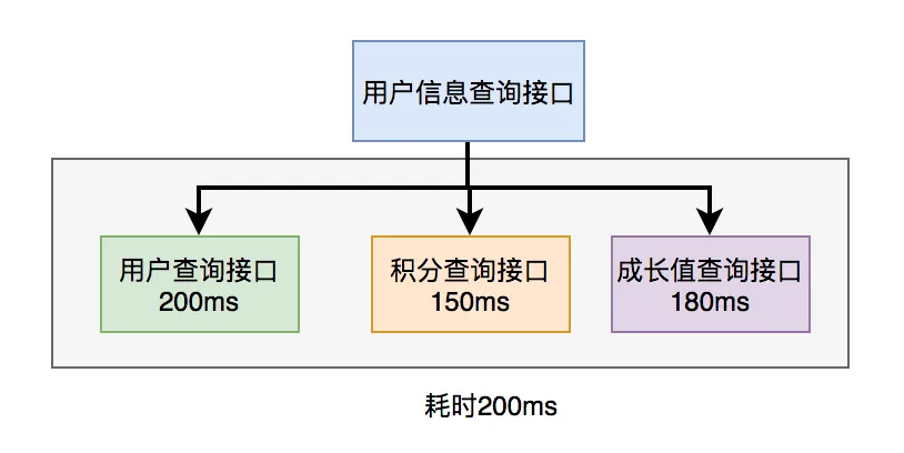 接口突然超时10宗罪。。。