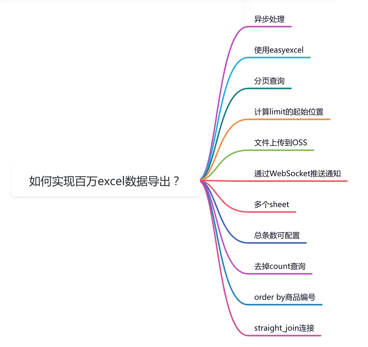 百万级数据excel导出功能如何实现？